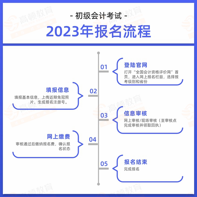 2023年上海初級會計報名流程