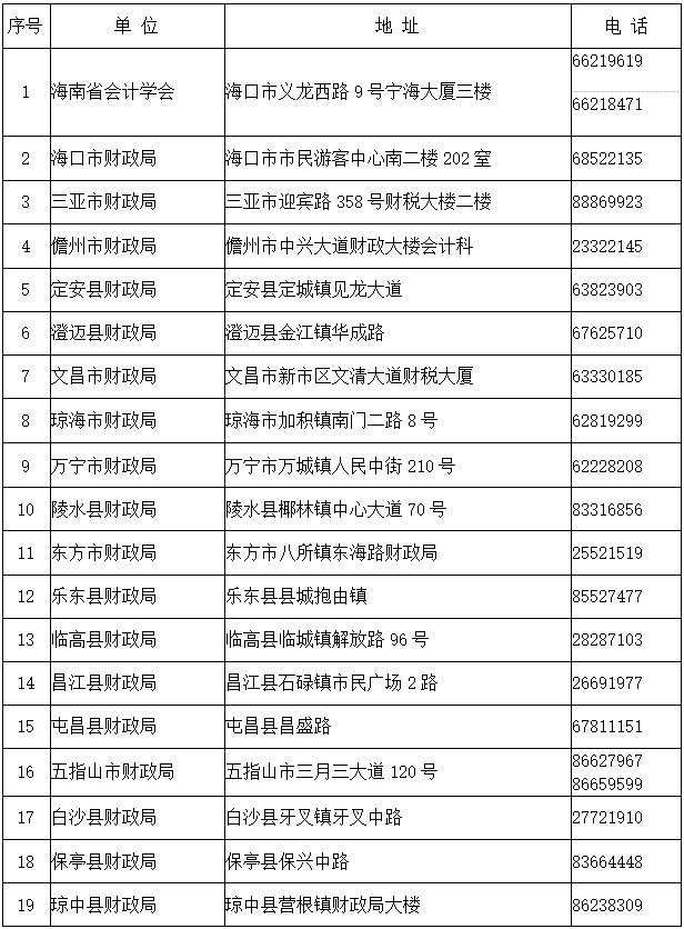 海南省2022年初级会计证书领取