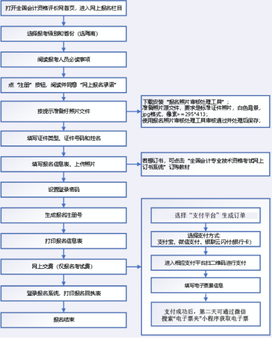 海南省2023年初级会计网上报名系统操作流程