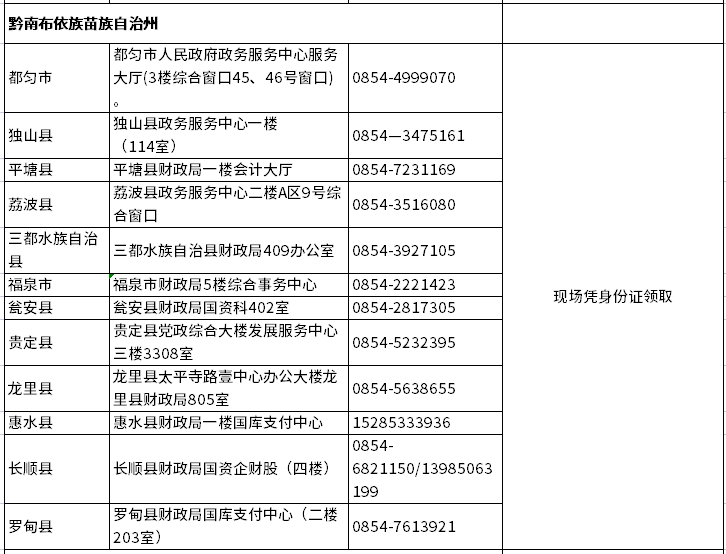 贵州省2022年初级会计证书领取