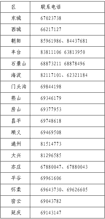 北京市2023年初級會計考試諮詢電話