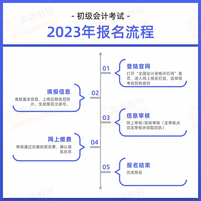 2023初級會計報名流程