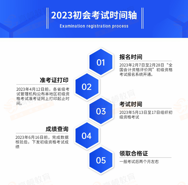 北京市2023年初級會計職稱