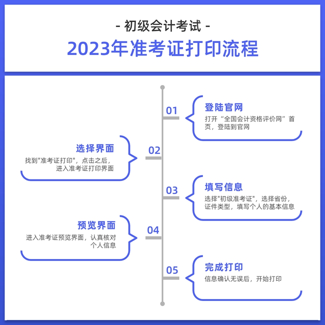 吉林省2023年初級會計准考證打印流程