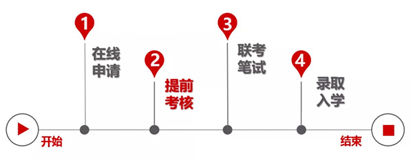 2024年同濟大學MBA提前面試申請流程