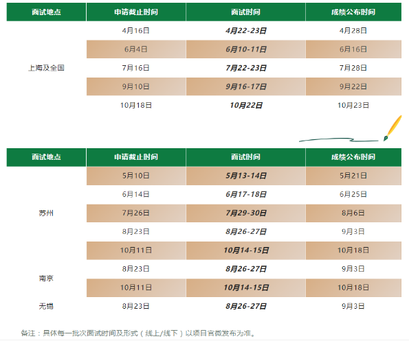 2024年華東理工大學(xué)MBA提前面試時(shí)間安排