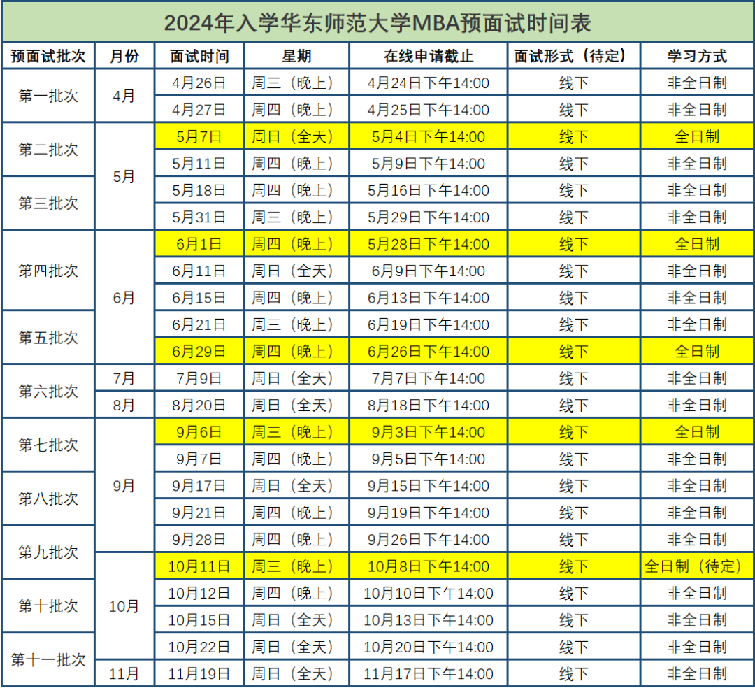 2024年華東師范大學(xué)MBA提前面試時間安排