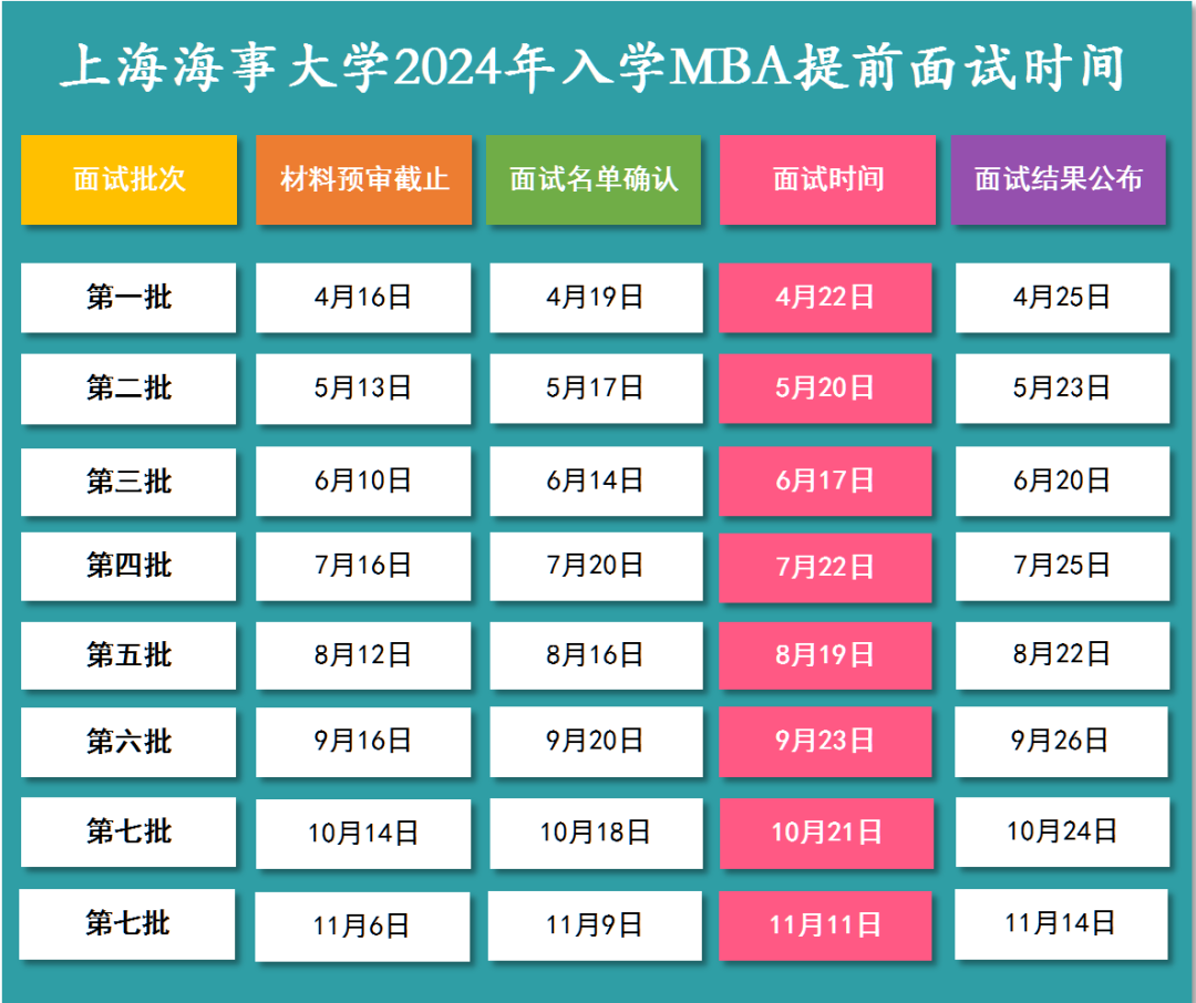 2024年上海海事大學(xué)MBA提前面試時間