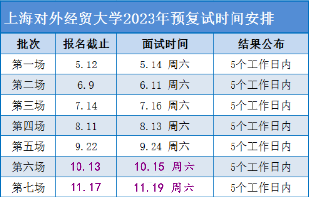 2024年上海對(duì)外經(jīng)貿(mào)大學(xué)MBA提前面試時(shí)間