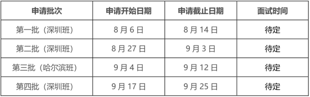 2024年哈爾濱工業(yè)大學(xué)MBA提前面試時(shí)間安排