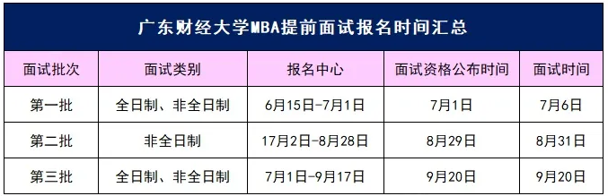 2024年廣東財(cái)經(jīng)大學(xué)MBA提前面試時(shí)間安排