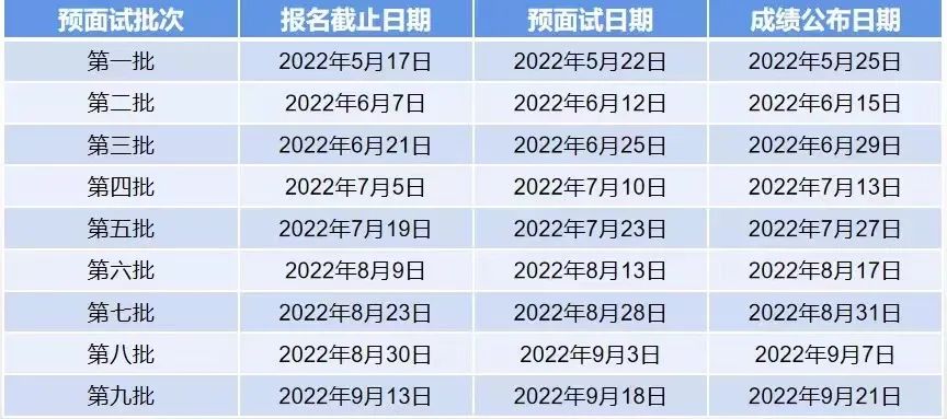 2024年上海大學(xué)MBA提前面試時(shí)間安排