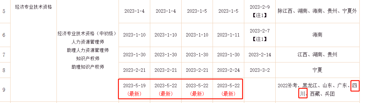 2022年四川中级经济师补考电子证书可以下载啦！