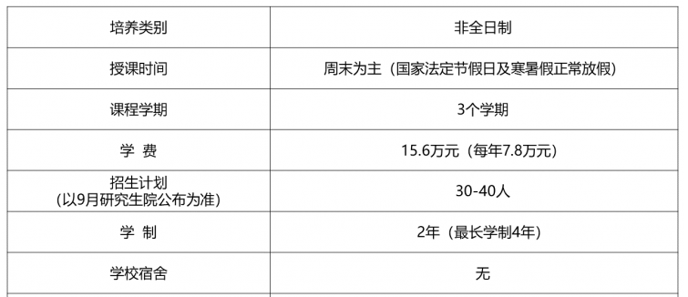 2024年北京理工大學在職MPAcc項目信息