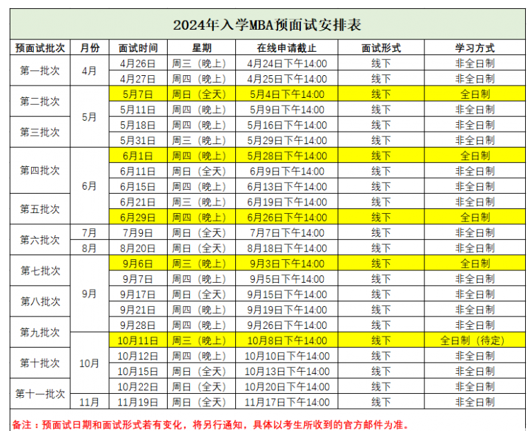 2024年華東師范大學在職MBA提前面試日程安排