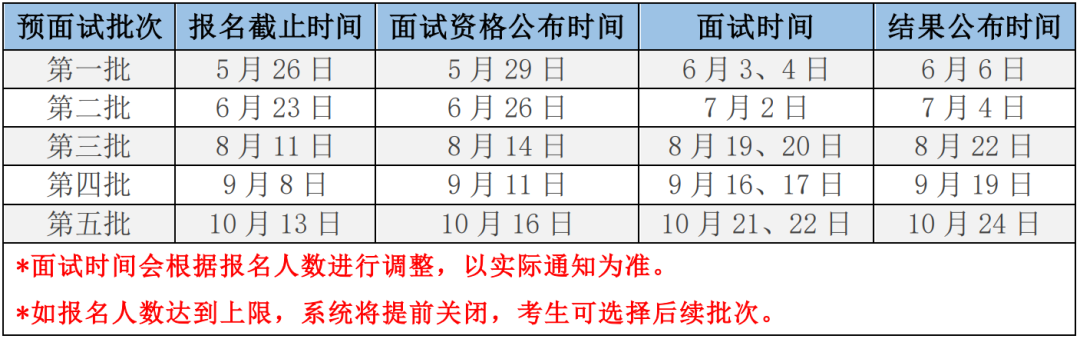 2024年河北工業(yè)大學(xué)MBA提前面試批次