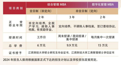 2024年江西財(cái)經(jīng)大學(xué)MBA學(xué)費(fèi)