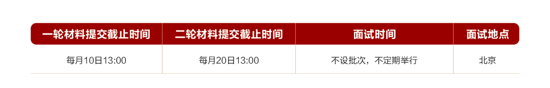 2024年北京大學(xué)MBA提前面試申請時(shí)間表