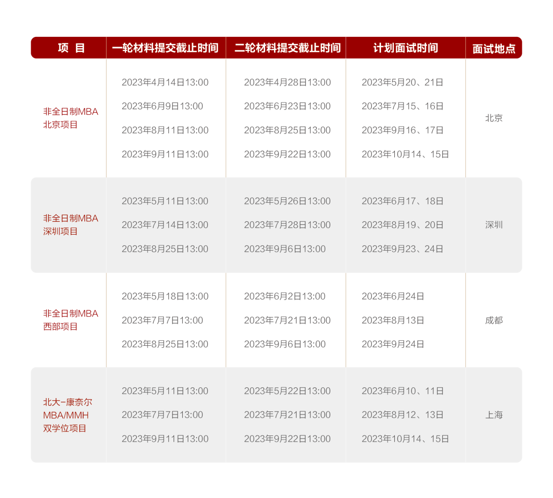 2024年北京大學(xué)MBA提前面試申請時(shí)間表