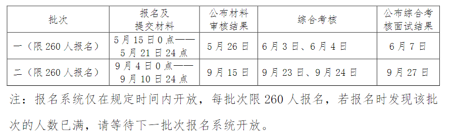 2024年中國海洋大學MBA提前面試招生時間表