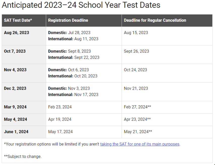 2023-2024年度SAT考試時間安排