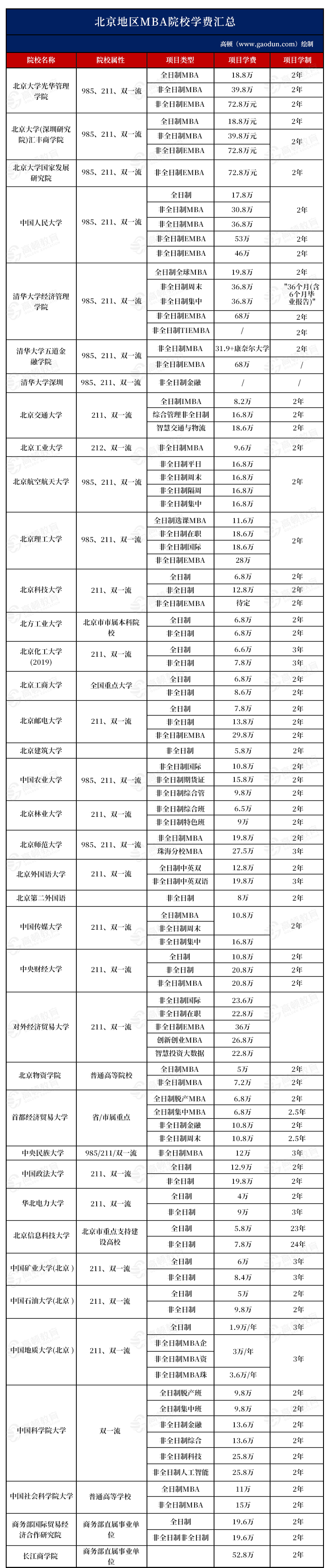 學(xué)費(fèi)