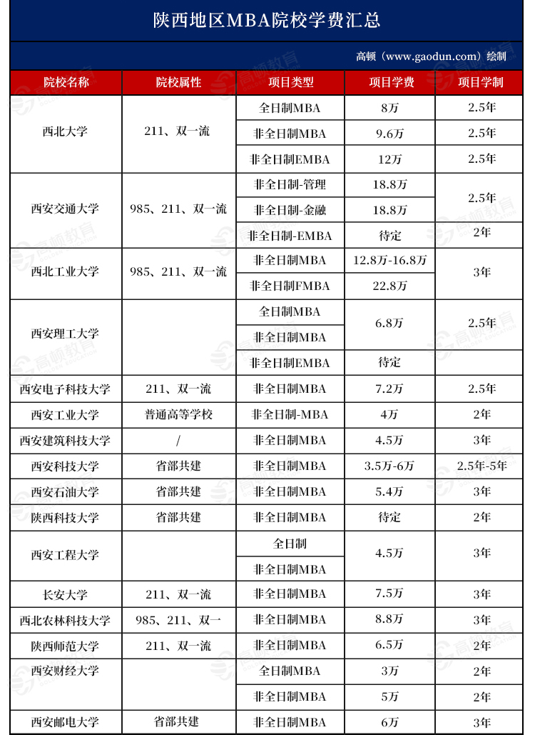 學(xué)費(fèi)