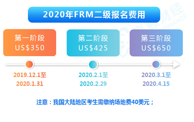 2020年frm二级费用