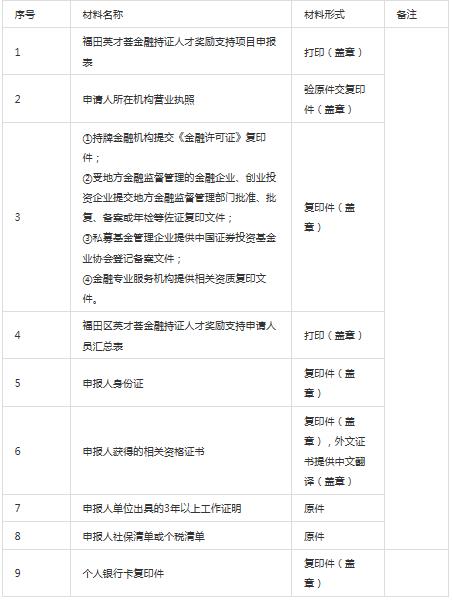 深圳frm持证人福利