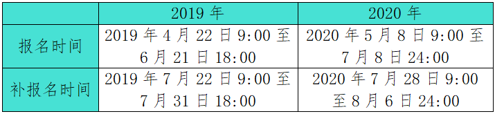 税务师报名时间2021