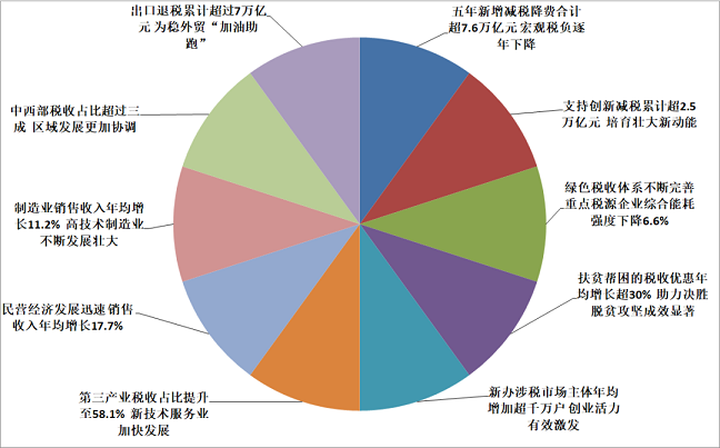 2021政府工作报告解读