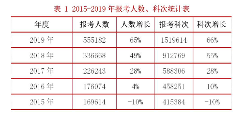 上海注冊稅務師考試報名