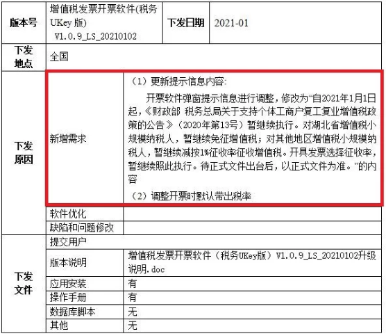 2021年稅收優(yōu)惠政策1%