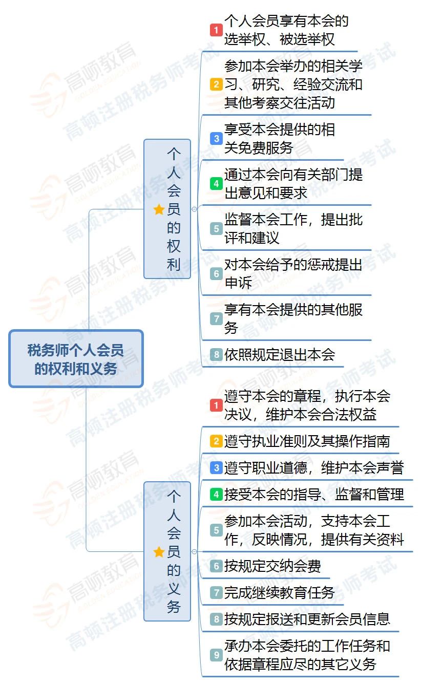 申领税务师证书是否入会