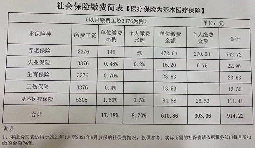 2021年社保再次减免