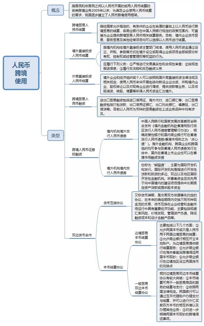 跨境人民幣業(yè)務(wù)相關(guān)知識(shí)