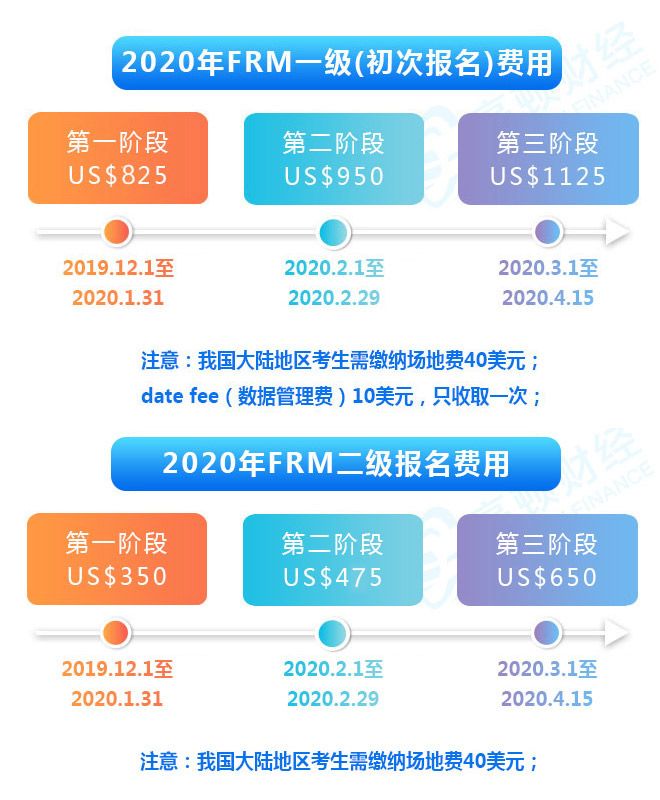 FRM报名费用