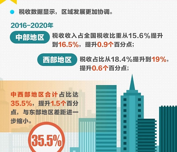 2021政府工作报告解读