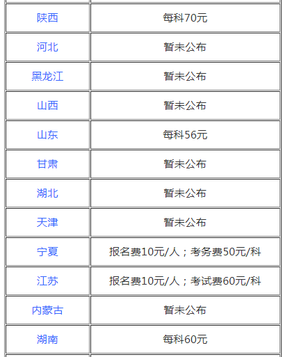 2021年初级会计师报名费_2022年初级会计报考费用_2023初级管理会计师报名费