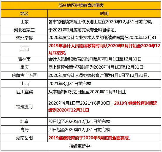 注册税务师需要继续教育吗