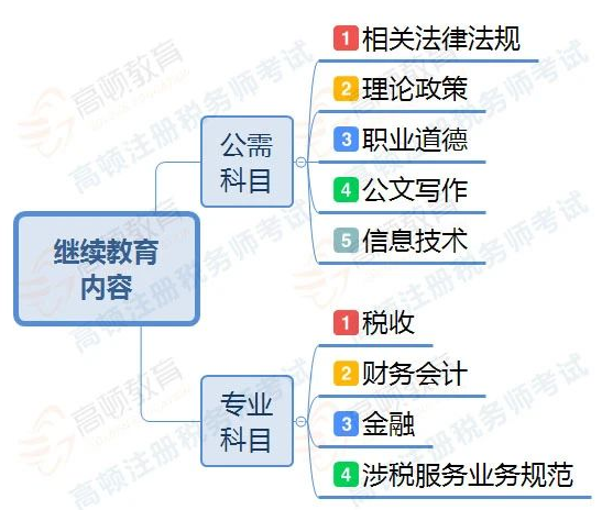 非执业税务师不强制继续教育