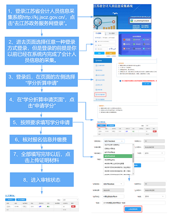 税务师继续教育怎么做