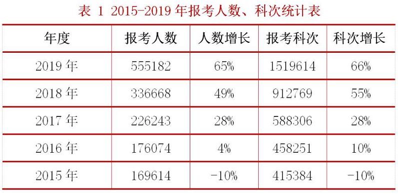 2020年稅務師及格分數線