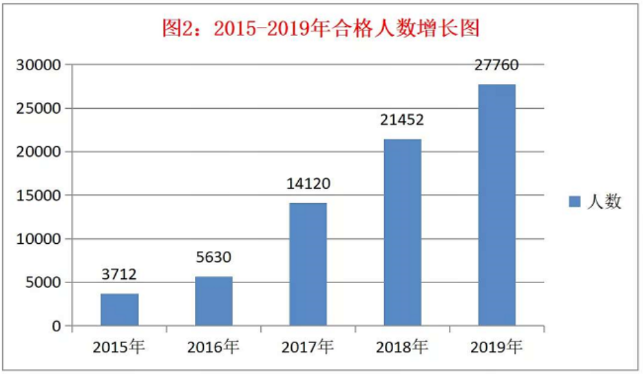 2020年稅務師及格分數線