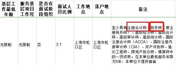 需要稅務(wù)師才能報考的公務(wù)員