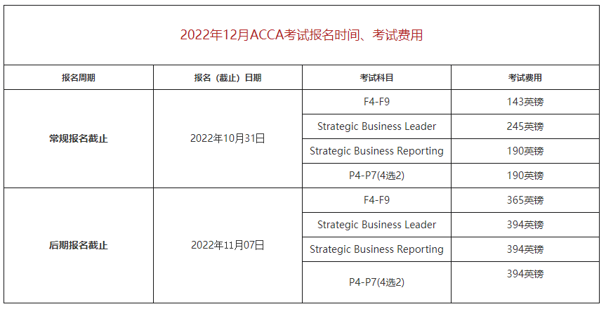 ACCA报名费12月