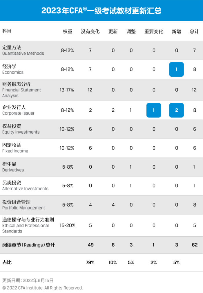 高頓教育