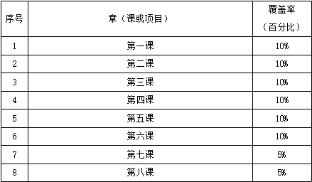 专升本考试大纲