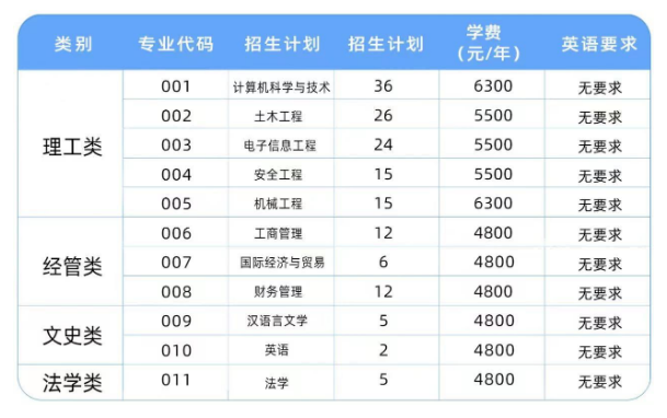 专升本招生计划