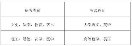 专升本考试科目